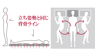 スリープマジックゼログラビティ　寝返りがスムーズにできる理由